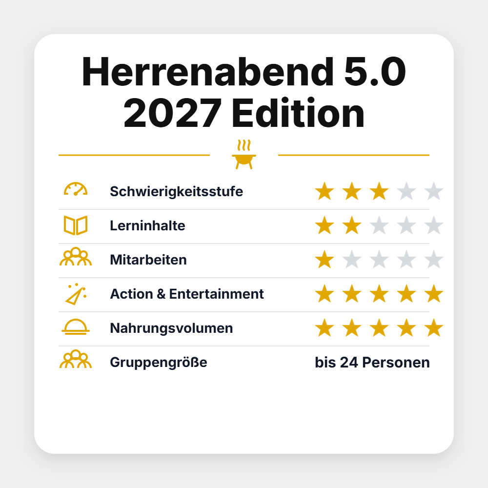 Grillstar Seminar "Herrenabend 5.0 2027 Edition"