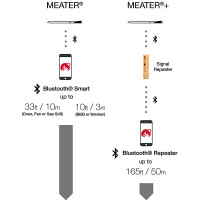 Meater Plus Kabelloses Thermometer Bluetooth/WLAN